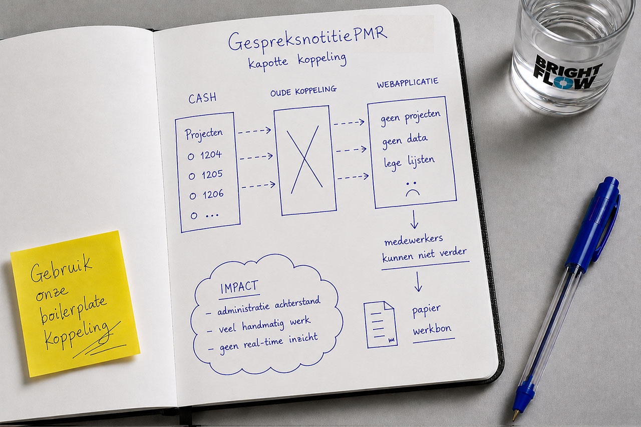 Handgeschetst schema van het probleem: de projecten uit Cash bereiken de PMR-webapplicatie niet meer omdat de oude koppeling is uitgevallen. De applicatie blijft leeg, medewerkers kunnen niet verder en vallen terug op papieren werkbonnen.